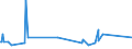 KN 73079399 /Exporte /Einheit = Preise (Euro/Tonne) /Partnerland: Senegal /Meldeland: Europäische Union /73079399:RohrformstÃ¼cke, RohrverschluÃŸstÃ¼cke und RohrverbindungsstÃ¼cke, Eisen Oder Stahl, zum StumpfschweiÃŸen, mit Einem GrÃ¶ÃŸten Ã¤uÃŸeren Durchmesser von > 609,6 mm (Ausg. Gegossen Oder aus Nichtrostendem Stahl Sowie Bogen, Winkel und Flansche)