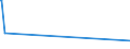 KN 73079399 /Exporte /Einheit = Preise (Euro/Tonne) /Partnerland: Sierra Leone /Meldeland: Eur15 /73079399:RohrformstÃ¼cke, RohrverschluÃŸstÃ¼cke und RohrverbindungsstÃ¼cke, Eisen Oder Stahl, zum StumpfschweiÃŸen, mit Einem GrÃ¶ÃŸten Ã¤uÃŸeren Durchmesser von > 609,6 mm (Ausg. Gegossen Oder aus Nichtrostendem Stahl Sowie Bogen, Winkel und Flansche)