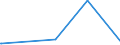 KN 73079399 /Exporte /Einheit = Preise (Euro/Tonne) /Partnerland: Togo /Meldeland: Eur27_2020 /73079399:RohrformstÃ¼cke, RohrverschluÃŸstÃ¼cke und RohrverbindungsstÃ¼cke, Eisen Oder Stahl, zum StumpfschweiÃŸen, mit Einem GrÃ¶ÃŸten Ã¤uÃŸeren Durchmesser von > 609,6 mm (Ausg. Gegossen Oder aus Nichtrostendem Stahl Sowie Bogen, Winkel und Flansche)