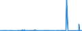KN 73079399 /Exporte /Einheit = Preise (Euro/Tonne) /Partnerland: Nigeria /Meldeland: Eur27_2020 /73079399:RohrformstÃ¼cke, RohrverschluÃŸstÃ¼cke und RohrverbindungsstÃ¼cke, Eisen Oder Stahl, zum StumpfschweiÃŸen, mit Einem GrÃ¶ÃŸten Ã¤uÃŸeren Durchmesser von > 609,6 mm (Ausg. Gegossen Oder aus Nichtrostendem Stahl Sowie Bogen, Winkel und Flansche)