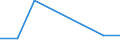 KN 73079399 /Exporte /Einheit = Preise (Euro/Tonne) /Partnerland: Zentralaf.republik /Meldeland: Eur27 /73079399:RohrformstÃ¼cke, RohrverschluÃŸstÃ¼cke und RohrverbindungsstÃ¼cke, Eisen Oder Stahl, zum StumpfschweiÃŸen, mit Einem GrÃ¶ÃŸten Ã¤uÃŸeren Durchmesser von > 609,6 mm (Ausg. Gegossen Oder aus Nichtrostendem Stahl Sowie Bogen, Winkel und Flansche)