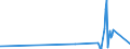 KN 73079399 /Exporte /Einheit = Preise (Euro/Tonne) /Partnerland: Aequat.guin. /Meldeland: Eur27_2020 /73079399:RohrformstÃ¼cke, RohrverschluÃŸstÃ¼cke und RohrverbindungsstÃ¼cke, Eisen Oder Stahl, zum StumpfschweiÃŸen, mit Einem GrÃ¶ÃŸten Ã¤uÃŸeren Durchmesser von > 609,6 mm (Ausg. Gegossen Oder aus Nichtrostendem Stahl Sowie Bogen, Winkel und Flansche)