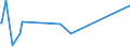 KN 73079399 /Exporte /Einheit = Preise (Euro/Tonne) /Partnerland: Dem. Rep. Kongo /Meldeland: Eur27_2020 /73079399:RohrformstÃ¼cke, RohrverschluÃŸstÃ¼cke und RohrverbindungsstÃ¼cke, Eisen Oder Stahl, zum StumpfschweiÃŸen, mit Einem GrÃ¶ÃŸten Ã¤uÃŸeren Durchmesser von > 609,6 mm (Ausg. Gegossen Oder aus Nichtrostendem Stahl Sowie Bogen, Winkel und Flansche)
