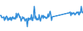 KN 73079980 /Exporte /Einheit = Preise (Euro/Tonne) /Partnerland: Italien /Meldeland: Eur27_2020 /73079980:RohrformstÃ¼cke, RohrverschlussstÃ¼cke und RohrverbindungsstÃ¼cke, aus Eisen Oder Stahl (Ausg. aus Gusseisen Oder aus Nicht Rostendem Stahl, Erzeugnisse mit Gewinde Oder FormstÃ¼cke, VerschlussstÃ¼cke und VerbindungsstÃ¼cke zum StumpfschweiÃŸen Sowie Flansche)