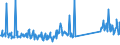 KN 73079980 /Exporte /Einheit = Preise (Euro/Tonne) /Partnerland: Griechenland /Meldeland: Eur27_2020 /73079980:RohrformstÃ¼cke, RohrverschlussstÃ¼cke und RohrverbindungsstÃ¼cke, aus Eisen Oder Stahl (Ausg. aus Gusseisen Oder aus Nicht Rostendem Stahl, Erzeugnisse mit Gewinde Oder FormstÃ¼cke, VerschlussstÃ¼cke und VerbindungsstÃ¼cke zum StumpfschweiÃŸen Sowie Flansche)