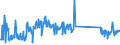 KN 73079980 /Exporte /Einheit = Preise (Euro/Tonne) /Partnerland: Luxemburg /Meldeland: Eur27_2020 /73079980:RohrformstÃ¼cke, RohrverschlussstÃ¼cke und RohrverbindungsstÃ¼cke, aus Eisen Oder Stahl (Ausg. aus Gusseisen Oder aus Nicht Rostendem Stahl, Erzeugnisse mit Gewinde Oder FormstÃ¼cke, VerschlussstÃ¼cke und VerbindungsstÃ¼cke zum StumpfschweiÃŸen Sowie Flansche)