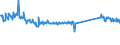 KN 73079980 /Exporte /Einheit = Preise (Euro/Tonne) /Partnerland: Finnland /Meldeland: Eur27_2020 /73079980:RohrformstÃ¼cke, RohrverschlussstÃ¼cke und RohrverbindungsstÃ¼cke, aus Eisen Oder Stahl (Ausg. aus Gusseisen Oder aus Nicht Rostendem Stahl, Erzeugnisse mit Gewinde Oder FormstÃ¼cke, VerschlussstÃ¼cke und VerbindungsstÃ¼cke zum StumpfschweiÃŸen Sowie Flansche)