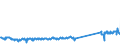 KN 73079980 /Exporte /Einheit = Preise (Euro/Tonne) /Partnerland: Oesterreich /Meldeland: Eur27_2020 /73079980:RohrformstÃ¼cke, RohrverschlussstÃ¼cke und RohrverbindungsstÃ¼cke, aus Eisen Oder Stahl (Ausg. aus Gusseisen Oder aus Nicht Rostendem Stahl, Erzeugnisse mit Gewinde Oder FormstÃ¼cke, VerschlussstÃ¼cke und VerbindungsstÃ¼cke zum StumpfschweiÃŸen Sowie Flansche)