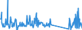 KN 73079980 /Exporte /Einheit = Preise (Euro/Tonne) /Partnerland: Faeroeer Inseln /Meldeland: Eur27_2020 /73079980:RohrformstÃ¼cke, RohrverschlussstÃ¼cke und RohrverbindungsstÃ¼cke, aus Eisen Oder Stahl (Ausg. aus Gusseisen Oder aus Nicht Rostendem Stahl, Erzeugnisse mit Gewinde Oder FormstÃ¼cke, VerschlussstÃ¼cke und VerbindungsstÃ¼cke zum StumpfschweiÃŸen Sowie Flansche)