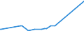 KN 73079980 /Exporte /Einheit = Preise (Euro/Tonne) /Partnerland: San Marino /Meldeland: Eur27_2020 /73079980:RohrformstÃ¼cke, RohrverschlussstÃ¼cke und RohrverbindungsstÃ¼cke, aus Eisen Oder Stahl (Ausg. aus Gusseisen Oder aus Nicht Rostendem Stahl, Erzeugnisse mit Gewinde Oder FormstÃ¼cke, VerschlussstÃ¼cke und VerbindungsstÃ¼cke zum StumpfschweiÃŸen Sowie Flansche)