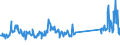 KN 73079980 /Exporte /Einheit = Preise (Euro/Tonne) /Partnerland: Tuerkei /Meldeland: Eur27_2020 /73079980:RohrformstÃ¼cke, RohrverschlussstÃ¼cke und RohrverbindungsstÃ¼cke, aus Eisen Oder Stahl (Ausg. aus Gusseisen Oder aus Nicht Rostendem Stahl, Erzeugnisse mit Gewinde Oder FormstÃ¼cke, VerschlussstÃ¼cke und VerbindungsstÃ¼cke zum StumpfschweiÃŸen Sowie Flansche)