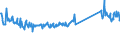 KN 73079980 /Exporte /Einheit = Preise (Euro/Tonne) /Partnerland: Estland /Meldeland: Eur27_2020 /73079980:RohrformstÃ¼cke, RohrverschlussstÃ¼cke und RohrverbindungsstÃ¼cke, aus Eisen Oder Stahl (Ausg. aus Gusseisen Oder aus Nicht Rostendem Stahl, Erzeugnisse mit Gewinde Oder FormstÃ¼cke, VerschlussstÃ¼cke und VerbindungsstÃ¼cke zum StumpfschweiÃŸen Sowie Flansche)
