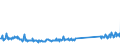 KN 73079980 /Exporte /Einheit = Preise (Euro/Tonne) /Partnerland: Rumaenien /Meldeland: Eur27_2020 /73079980:RohrformstÃ¼cke, RohrverschlussstÃ¼cke und RohrverbindungsstÃ¼cke, aus Eisen Oder Stahl (Ausg. aus Gusseisen Oder aus Nicht Rostendem Stahl, Erzeugnisse mit Gewinde Oder FormstÃ¼cke, VerschlussstÃ¼cke und VerbindungsstÃ¼cke zum StumpfschweiÃŸen Sowie Flansche)