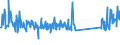 KN 73079980 /Exporte /Einheit = Preise (Euro/Tonne) /Partnerland: Ukraine /Meldeland: Eur27_2020 /73079980:RohrformstÃ¼cke, RohrverschlussstÃ¼cke und RohrverbindungsstÃ¼cke, aus Eisen Oder Stahl (Ausg. aus Gusseisen Oder aus Nicht Rostendem Stahl, Erzeugnisse mit Gewinde Oder FormstÃ¼cke, VerschlussstÃ¼cke und VerbindungsstÃ¼cke zum StumpfschweiÃŸen Sowie Flansche)