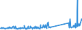 KN 73079980 /Exporte /Einheit = Preise (Euro/Tonne) /Partnerland: Weissrussland /Meldeland: Eur27_2020 /73079980:RohrformstÃ¼cke, RohrverschlussstÃ¼cke und RohrverbindungsstÃ¼cke, aus Eisen Oder Stahl (Ausg. aus Gusseisen Oder aus Nicht Rostendem Stahl, Erzeugnisse mit Gewinde Oder FormstÃ¼cke, VerschlussstÃ¼cke und VerbindungsstÃ¼cke zum StumpfschweiÃŸen Sowie Flansche)
