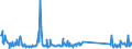 KN 73079980 /Exporte /Einheit = Preise (Euro/Tonne) /Partnerland: Moldau /Meldeland: Eur27_2020 /73079980:RohrformstÃ¼cke, RohrverschlussstÃ¼cke und RohrverbindungsstÃ¼cke, aus Eisen Oder Stahl (Ausg. aus Gusseisen Oder aus Nicht Rostendem Stahl, Erzeugnisse mit Gewinde Oder FormstÃ¼cke, VerschlussstÃ¼cke und VerbindungsstÃ¼cke zum StumpfschweiÃŸen Sowie Flansche)