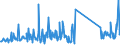 KN 73079980 /Exporte /Einheit = Preise (Euro/Tonne) /Partnerland: Kasachstan /Meldeland: Eur27_2020 /73079980:RohrformstÃ¼cke, RohrverschlussstÃ¼cke und RohrverbindungsstÃ¼cke, aus Eisen Oder Stahl (Ausg. aus Gusseisen Oder aus Nicht Rostendem Stahl, Erzeugnisse mit Gewinde Oder FormstÃ¼cke, VerschlussstÃ¼cke und VerbindungsstÃ¼cke zum StumpfschweiÃŸen Sowie Flansche)