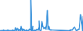 KN 73079980 /Exporte /Einheit = Preise (Euro/Tonne) /Partnerland: Turkmenistan /Meldeland: Eur27_2020 /73079980:RohrformstÃ¼cke, RohrverschlussstÃ¼cke und RohrverbindungsstÃ¼cke, aus Eisen Oder Stahl (Ausg. aus Gusseisen Oder aus Nicht Rostendem Stahl, Erzeugnisse mit Gewinde Oder FormstÃ¼cke, VerschlussstÃ¼cke und VerbindungsstÃ¼cke zum StumpfschweiÃŸen Sowie Flansche)