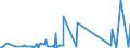 KN 73079980 /Exporte /Einheit = Preise (Euro/Tonne) /Partnerland: Tadschikistan /Meldeland: Eur27_2020 /73079980:RohrformstÃ¼cke, RohrverschlussstÃ¼cke und RohrverbindungsstÃ¼cke, aus Eisen Oder Stahl (Ausg. aus Gusseisen Oder aus Nicht Rostendem Stahl, Erzeugnisse mit Gewinde Oder FormstÃ¼cke, VerschlussstÃ¼cke und VerbindungsstÃ¼cke zum StumpfschweiÃŸen Sowie Flansche)