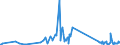 KN 73079980 /Exporte /Einheit = Preise (Euro/Tonne) /Partnerland: Kirgistan /Meldeland: Eur27_2020 /73079980:RohrformstÃ¼cke, RohrverschlussstÃ¼cke und RohrverbindungsstÃ¼cke, aus Eisen Oder Stahl (Ausg. aus Gusseisen Oder aus Nicht Rostendem Stahl, Erzeugnisse mit Gewinde Oder FormstÃ¼cke, VerschlussstÃ¼cke und VerbindungsstÃ¼cke zum StumpfschweiÃŸen Sowie Flansche)
