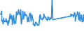 KN 73079980 /Exporte /Einheit = Preise (Euro/Tonne) /Partnerland: Slowenien /Meldeland: Eur27_2020 /73079980:RohrformstÃ¼cke, RohrverschlussstÃ¼cke und RohrverbindungsstÃ¼cke, aus Eisen Oder Stahl (Ausg. aus Gusseisen Oder aus Nicht Rostendem Stahl, Erzeugnisse mit Gewinde Oder FormstÃ¼cke, VerschlussstÃ¼cke und VerbindungsstÃ¼cke zum StumpfschweiÃŸen Sowie Flansche)