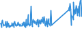 KN 73079980 /Exporte /Einheit = Preise (Euro/Tonne) /Partnerland: Bosn.-herzegowina /Meldeland: Eur27_2020 /73079980:RohrformstÃ¼cke, RohrverschlussstÃ¼cke und RohrverbindungsstÃ¼cke, aus Eisen Oder Stahl (Ausg. aus Gusseisen Oder aus Nicht Rostendem Stahl, Erzeugnisse mit Gewinde Oder FormstÃ¼cke, VerschlussstÃ¼cke und VerbindungsstÃ¼cke zum StumpfschweiÃŸen Sowie Flansche)