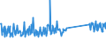 KN 73079980 /Exporte /Einheit = Preise (Euro/Tonne) /Partnerland: Ehem.jug.rep.mazed /Meldeland: Eur27_2020 /73079980:RohrformstÃ¼cke, RohrverschlussstÃ¼cke und RohrverbindungsstÃ¼cke, aus Eisen Oder Stahl (Ausg. aus Gusseisen Oder aus Nicht Rostendem Stahl, Erzeugnisse mit Gewinde Oder FormstÃ¼cke, VerschlussstÃ¼cke und VerbindungsstÃ¼cke zum StumpfschweiÃŸen Sowie Flansche)