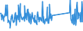 KN 73079980 /Exporte /Einheit = Preise (Euro/Tonne) /Partnerland: Marokko /Meldeland: Eur27_2020 /73079980:RohrformstÃ¼cke, RohrverschlussstÃ¼cke und RohrverbindungsstÃ¼cke, aus Eisen Oder Stahl (Ausg. aus Gusseisen Oder aus Nicht Rostendem Stahl, Erzeugnisse mit Gewinde Oder FormstÃ¼cke, VerschlussstÃ¼cke und VerbindungsstÃ¼cke zum StumpfschweiÃŸen Sowie Flansche)