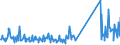 KN 73079980 /Exporte /Einheit = Preise (Euro/Tonne) /Partnerland: Algerien /Meldeland: Eur27_2020 /73079980:RohrformstÃ¼cke, RohrverschlussstÃ¼cke und RohrverbindungsstÃ¼cke, aus Eisen Oder Stahl (Ausg. aus Gusseisen Oder aus Nicht Rostendem Stahl, Erzeugnisse mit Gewinde Oder FormstÃ¼cke, VerschlussstÃ¼cke und VerbindungsstÃ¼cke zum StumpfschweiÃŸen Sowie Flansche)