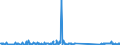 KN 73079980 /Exporte /Einheit = Preise (Euro/Tonne) /Partnerland: Tunesien /Meldeland: Eur27_2020 /73079980:RohrformstÃ¼cke, RohrverschlussstÃ¼cke und RohrverbindungsstÃ¼cke, aus Eisen Oder Stahl (Ausg. aus Gusseisen Oder aus Nicht Rostendem Stahl, Erzeugnisse mit Gewinde Oder FormstÃ¼cke, VerschlussstÃ¼cke und VerbindungsstÃ¼cke zum StumpfschweiÃŸen Sowie Flansche)