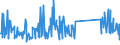 KN 73079980 /Exporte /Einheit = Preise (Euro/Tonne) /Partnerland: Aegypten /Meldeland: Eur27_2020 /73079980:RohrformstÃ¼cke, RohrverschlussstÃ¼cke und RohrverbindungsstÃ¼cke, aus Eisen Oder Stahl (Ausg. aus Gusseisen Oder aus Nicht Rostendem Stahl, Erzeugnisse mit Gewinde Oder FormstÃ¼cke, VerschlussstÃ¼cke und VerbindungsstÃ¼cke zum StumpfschweiÃŸen Sowie Flansche)