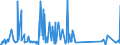 KN 73079980 /Exporte /Einheit = Preise (Euro/Tonne) /Partnerland: Sudan /Meldeland: Eur27_2020 /73079980:RohrformstÃ¼cke, RohrverschlussstÃ¼cke und RohrverbindungsstÃ¼cke, aus Eisen Oder Stahl (Ausg. aus Gusseisen Oder aus Nicht Rostendem Stahl, Erzeugnisse mit Gewinde Oder FormstÃ¼cke, VerschlussstÃ¼cke und VerbindungsstÃ¼cke zum StumpfschweiÃŸen Sowie Flansche)