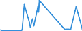 KN 73079980 /Exporte /Einheit = Preise (Euro/Tonne) /Partnerland: Süd-sudan /Meldeland: Eur27_2020 /73079980:RohrformstÃ¼cke, RohrverschlussstÃ¼cke und RohrverbindungsstÃ¼cke, aus Eisen Oder Stahl (Ausg. aus Gusseisen Oder aus Nicht Rostendem Stahl, Erzeugnisse mit Gewinde Oder FormstÃ¼cke, VerschlussstÃ¼cke und VerbindungsstÃ¼cke zum StumpfschweiÃŸen Sowie Flansche)