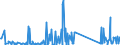KN 73079980 /Exporte /Einheit = Preise (Euro/Tonne) /Partnerland: Mauretanien /Meldeland: Eur27_2020 /73079980:RohrformstÃ¼cke, RohrverschlussstÃ¼cke und RohrverbindungsstÃ¼cke, aus Eisen Oder Stahl (Ausg. aus Gusseisen Oder aus Nicht Rostendem Stahl, Erzeugnisse mit Gewinde Oder FormstÃ¼cke, VerschlussstÃ¼cke und VerbindungsstÃ¼cke zum StumpfschweiÃŸen Sowie Flansche)