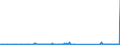 KN 73079980 /Exporte /Einheit = Preise (Euro/Tonne) /Partnerland: Mali /Meldeland: Eur27_2020 /73079980:RohrformstÃ¼cke, RohrverschlussstÃ¼cke und RohrverbindungsstÃ¼cke, aus Eisen Oder Stahl (Ausg. aus Gusseisen Oder aus Nicht Rostendem Stahl, Erzeugnisse mit Gewinde Oder FormstÃ¼cke, VerschlussstÃ¼cke und VerbindungsstÃ¼cke zum StumpfschweiÃŸen Sowie Flansche)