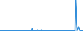 KN 73079980 /Exporte /Einheit = Preise (Euro/Tonne) /Partnerland: Tschad /Meldeland: Eur27_2020 /73079980:RohrformstÃ¼cke, RohrverschlussstÃ¼cke und RohrverbindungsstÃ¼cke, aus Eisen Oder Stahl (Ausg. aus Gusseisen Oder aus Nicht Rostendem Stahl, Erzeugnisse mit Gewinde Oder FormstÃ¼cke, VerschlussstÃ¼cke und VerbindungsstÃ¼cke zum StumpfschweiÃŸen Sowie Flansche)