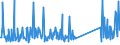 KN 73079980 /Exporte /Einheit = Preise (Euro/Tonne) /Partnerland: Kap Verde /Meldeland: Eur27_2020 /73079980:RohrformstÃ¼cke, RohrverschlussstÃ¼cke und RohrverbindungsstÃ¼cke, aus Eisen Oder Stahl (Ausg. aus Gusseisen Oder aus Nicht Rostendem Stahl, Erzeugnisse mit Gewinde Oder FormstÃ¼cke, VerschlussstÃ¼cke und VerbindungsstÃ¼cke zum StumpfschweiÃŸen Sowie Flansche)