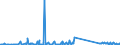 KN 73079980 /Exporte /Einheit = Preise (Euro/Tonne) /Partnerland: Guinea /Meldeland: Eur27_2020 /73079980:RohrformstÃ¼cke, RohrverschlussstÃ¼cke und RohrverbindungsstÃ¼cke, aus Eisen Oder Stahl (Ausg. aus Gusseisen Oder aus Nicht Rostendem Stahl, Erzeugnisse mit Gewinde Oder FormstÃ¼cke, VerschlussstÃ¼cke und VerbindungsstÃ¼cke zum StumpfschweiÃŸen Sowie Flansche)