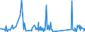 KN 73079980 /Exporte /Einheit = Preise (Euro/Tonne) /Partnerland: Sierra Leone /Meldeland: Eur27_2020 /73079980:RohrformstÃ¼cke, RohrverschlussstÃ¼cke und RohrverbindungsstÃ¼cke, aus Eisen Oder Stahl (Ausg. aus Gusseisen Oder aus Nicht Rostendem Stahl, Erzeugnisse mit Gewinde Oder FormstÃ¼cke, VerschlussstÃ¼cke und VerbindungsstÃ¼cke zum StumpfschweiÃŸen Sowie Flansche)