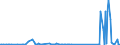 KN 73079980 /Exporte /Einheit = Preise (Euro/Tonne) /Partnerland: Liberia /Meldeland: Eur27_2020 /73079980:RohrformstÃ¼cke, RohrverschlussstÃ¼cke und RohrverbindungsstÃ¼cke, aus Eisen Oder Stahl (Ausg. aus Gusseisen Oder aus Nicht Rostendem Stahl, Erzeugnisse mit Gewinde Oder FormstÃ¼cke, VerschlussstÃ¼cke und VerbindungsstÃ¼cke zum StumpfschweiÃŸen Sowie Flansche)