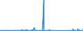 KN 73079980 /Exporte /Einheit = Preise (Euro/Tonne) /Partnerland: Togo /Meldeland: Eur27_2020 /73079980:RohrformstÃ¼cke, RohrverschlussstÃ¼cke und RohrverbindungsstÃ¼cke, aus Eisen Oder Stahl (Ausg. aus Gusseisen Oder aus Nicht Rostendem Stahl, Erzeugnisse mit Gewinde Oder FormstÃ¼cke, VerschlussstÃ¼cke und VerbindungsstÃ¼cke zum StumpfschweiÃŸen Sowie Flansche)