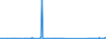 KN 73079980 /Exporte /Einheit = Preise (Euro/Tonne) /Partnerland: Benin /Meldeland: Eur27_2020 /73079980:RohrformstÃ¼cke, RohrverschlussstÃ¼cke und RohrverbindungsstÃ¼cke, aus Eisen Oder Stahl (Ausg. aus Gusseisen Oder aus Nicht Rostendem Stahl, Erzeugnisse mit Gewinde Oder FormstÃ¼cke, VerschlussstÃ¼cke und VerbindungsstÃ¼cke zum StumpfschweiÃŸen Sowie Flansche)