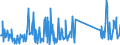 KN 73079980 /Exporte /Einheit = Preise (Euro/Tonne) /Partnerland: Nigeria /Meldeland: Eur27_2020 /73079980:RohrformstÃ¼cke, RohrverschlussstÃ¼cke und RohrverbindungsstÃ¼cke, aus Eisen Oder Stahl (Ausg. aus Gusseisen Oder aus Nicht Rostendem Stahl, Erzeugnisse mit Gewinde Oder FormstÃ¼cke, VerschlussstÃ¼cke und VerbindungsstÃ¼cke zum StumpfschweiÃŸen Sowie Flansche)