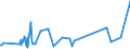 KN 73079980 /Exporte /Einheit = Preise (Euro/Tonne) /Partnerland: Zentralaf.republik /Meldeland: Eur27_2020 /73079980:RohrformstÃ¼cke, RohrverschlussstÃ¼cke und RohrverbindungsstÃ¼cke, aus Eisen Oder Stahl (Ausg. aus Gusseisen Oder aus Nicht Rostendem Stahl, Erzeugnisse mit Gewinde Oder FormstÃ¼cke, VerschlussstÃ¼cke und VerbindungsstÃ¼cke zum StumpfschweiÃŸen Sowie Flansche)