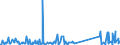 KN 73079980 /Exporte /Einheit = Preise (Euro/Tonne) /Partnerland: S.tome /Meldeland: Eur27_2020 /73079980:RohrformstÃ¼cke, RohrverschlussstÃ¼cke und RohrverbindungsstÃ¼cke, aus Eisen Oder Stahl (Ausg. aus Gusseisen Oder aus Nicht Rostendem Stahl, Erzeugnisse mit Gewinde Oder FormstÃ¼cke, VerschlussstÃ¼cke und VerbindungsstÃ¼cke zum StumpfschweiÃŸen Sowie Flansche)
