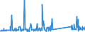 KN 73079980 /Exporte /Einheit = Preise (Euro/Tonne) /Partnerland: Gabun /Meldeland: Eur27_2020 /73079980:RohrformstÃ¼cke, RohrverschlussstÃ¼cke und RohrverbindungsstÃ¼cke, aus Eisen Oder Stahl (Ausg. aus Gusseisen Oder aus Nicht Rostendem Stahl, Erzeugnisse mit Gewinde Oder FormstÃ¼cke, VerschlussstÃ¼cke und VerbindungsstÃ¼cke zum StumpfschweiÃŸen Sowie Flansche)