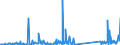 KN 73079980 /Exporte /Einheit = Preise (Euro/Tonne) /Partnerland: Dem. Rep. Kongo /Meldeland: Eur27_2020 /73079980:RohrformstÃ¼cke, RohrverschlussstÃ¼cke und RohrverbindungsstÃ¼cke, aus Eisen Oder Stahl (Ausg. aus Gusseisen Oder aus Nicht Rostendem Stahl, Erzeugnisse mit Gewinde Oder FormstÃ¼cke, VerschlussstÃ¼cke und VerbindungsstÃ¼cke zum StumpfschweiÃŸen Sowie Flansche)