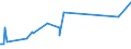 KN 73079980 /Exporte /Einheit = Preise (Euro/Tonne) /Partnerland: Burundi /Meldeland: Eur27_2020 /73079980:RohrformstÃ¼cke, RohrverschlussstÃ¼cke und RohrverbindungsstÃ¼cke, aus Eisen Oder Stahl (Ausg. aus Gusseisen Oder aus Nicht Rostendem Stahl, Erzeugnisse mit Gewinde Oder FormstÃ¼cke, VerschlussstÃ¼cke und VerbindungsstÃ¼cke zum StumpfschweiÃŸen Sowie Flansche)