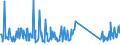 KN 73079980 /Exporte /Einheit = Preise (Euro/Tonne) /Partnerland: Angola /Meldeland: Eur27_2020 /73079980:RohrformstÃ¼cke, RohrverschlussstÃ¼cke und RohrverbindungsstÃ¼cke, aus Eisen Oder Stahl (Ausg. aus Gusseisen Oder aus Nicht Rostendem Stahl, Erzeugnisse mit Gewinde Oder FormstÃ¼cke, VerschlussstÃ¼cke und VerbindungsstÃ¼cke zum StumpfschweiÃŸen Sowie Flansche)