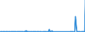 KN 73079980 /Exporte /Einheit = Preise (Euro/Tonne) /Partnerland: Aethiopien /Meldeland: Eur27_2020 /73079980:RohrformstÃ¼cke, RohrverschlussstÃ¼cke und RohrverbindungsstÃ¼cke, aus Eisen Oder Stahl (Ausg. aus Gusseisen Oder aus Nicht Rostendem Stahl, Erzeugnisse mit Gewinde Oder FormstÃ¼cke, VerschlussstÃ¼cke und VerbindungsstÃ¼cke zum StumpfschweiÃŸen Sowie Flansche)
